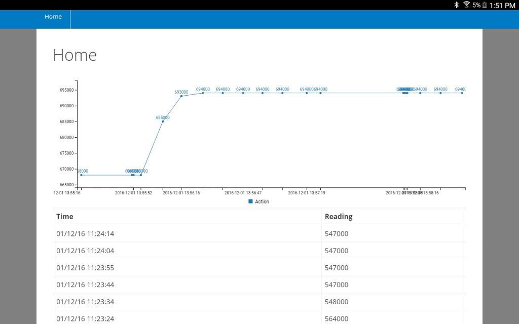 Vacuum System Software Vacuum Data Tracking