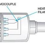 Cleaning your pressure gauge is a crucial part of maintaining it for the long run. Here’s how to effectively clean your pressure gauge when you need to.